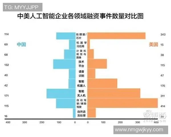中美留学生篮球球员数据差异与发展趋势比较研究